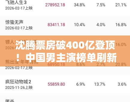 沈腾票房破400亿登顶！中国男主演榜单刷新历史纪录